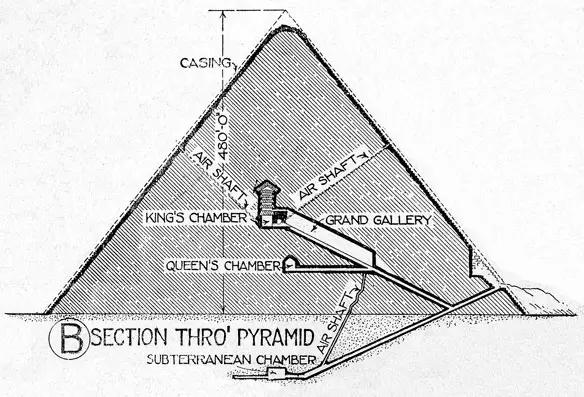 The inside of the Great Pyramid of Khufu