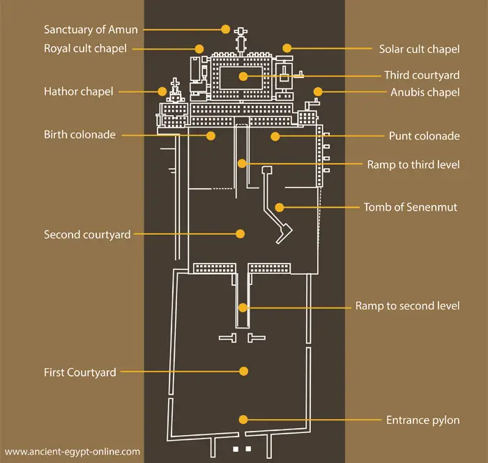 Layout of the Temple of Hatshepsut